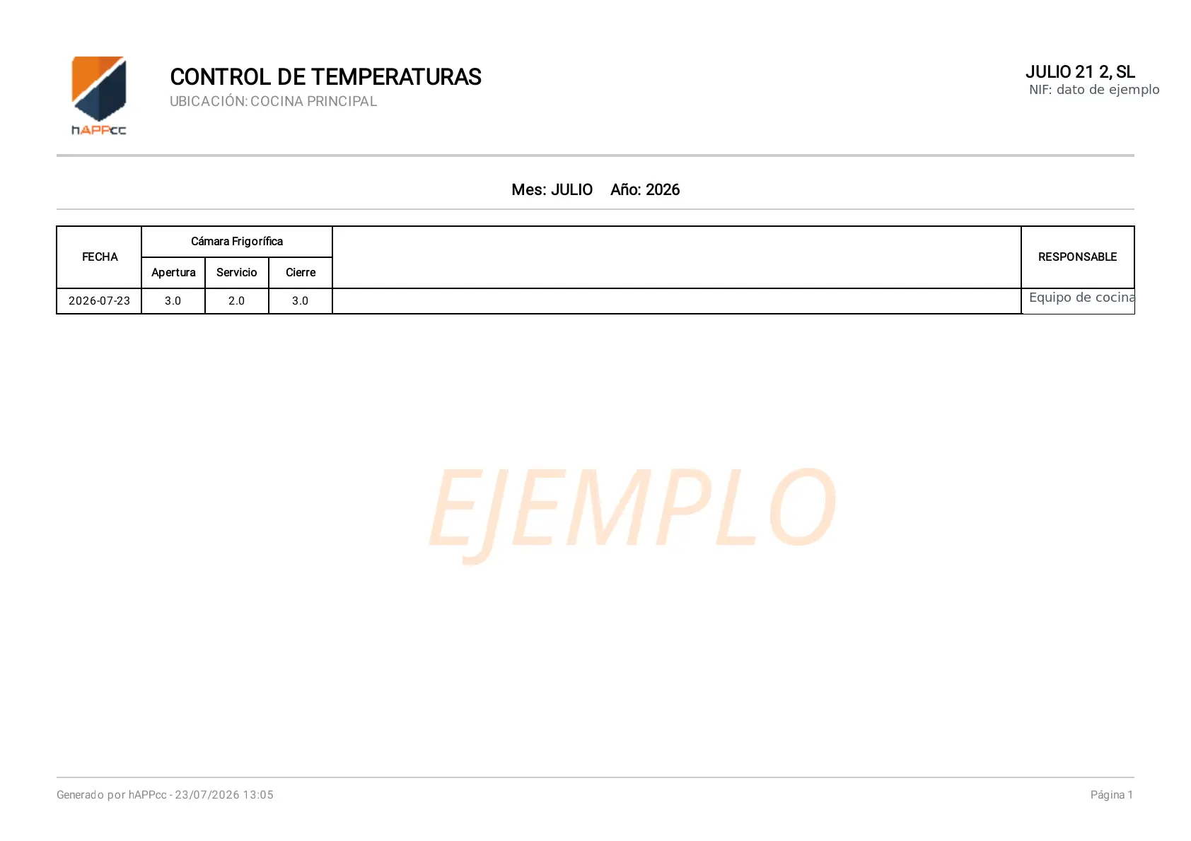 Ejemplo de informe PDF de control de temperaturas generado por hAPPcc